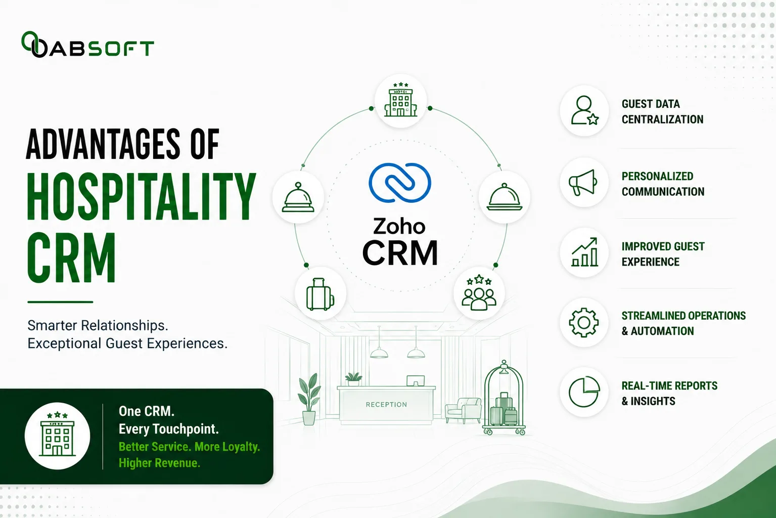 Advantages of Hospitality CRM and Why Zoho Leads the Way for Hotels