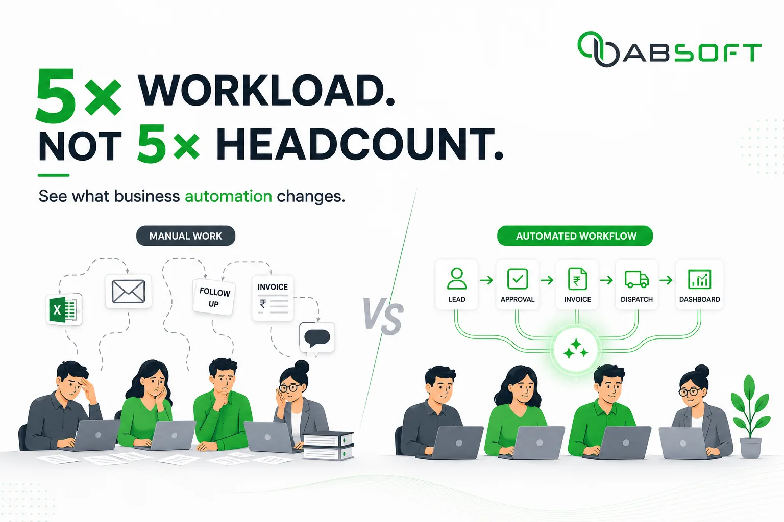 How Automation Helps Businesses Scale Without Increasing Costs