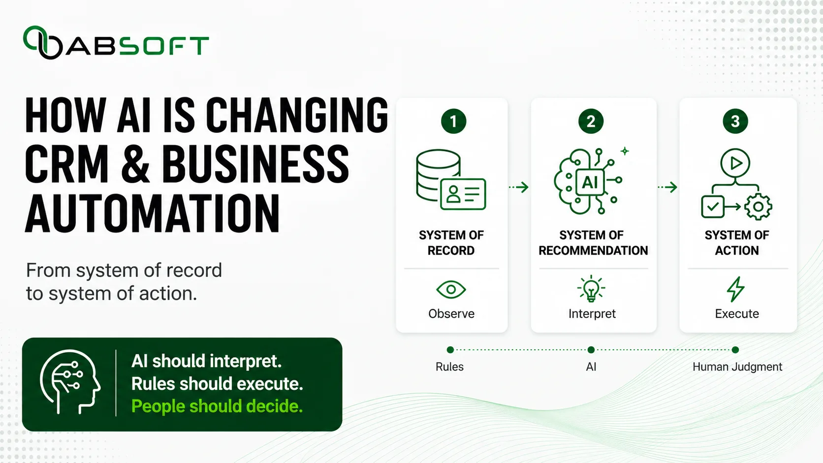 How AI Is Changing CRM and Business Automation