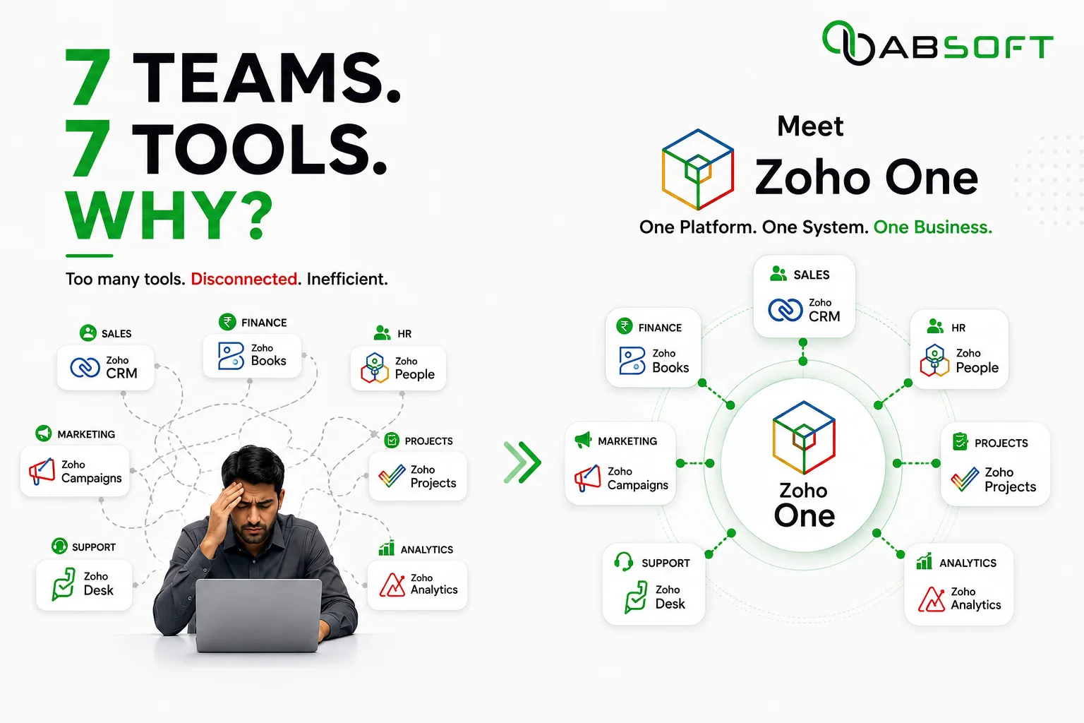 Why Businesses Are Choosing Zoho One for Complete Business Management