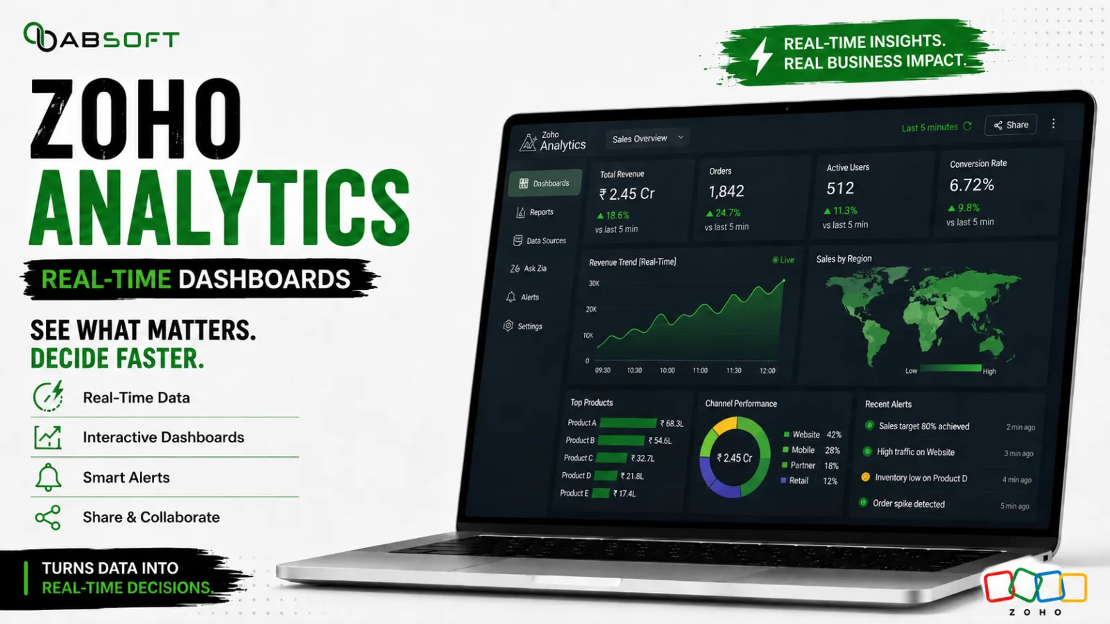 How to Build a Real-Time Sales & Operations Dashboard in Zoho Analytics (Without Drowning in Spreadsheets)