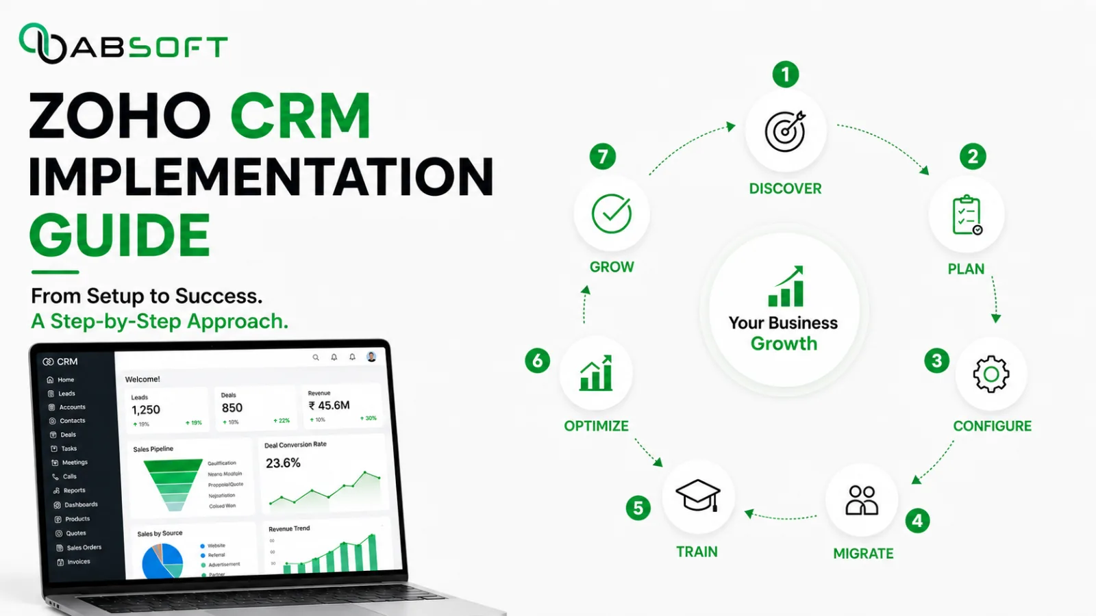 A Complete Guide to Zoho CRM Implementation for Growing Businesses