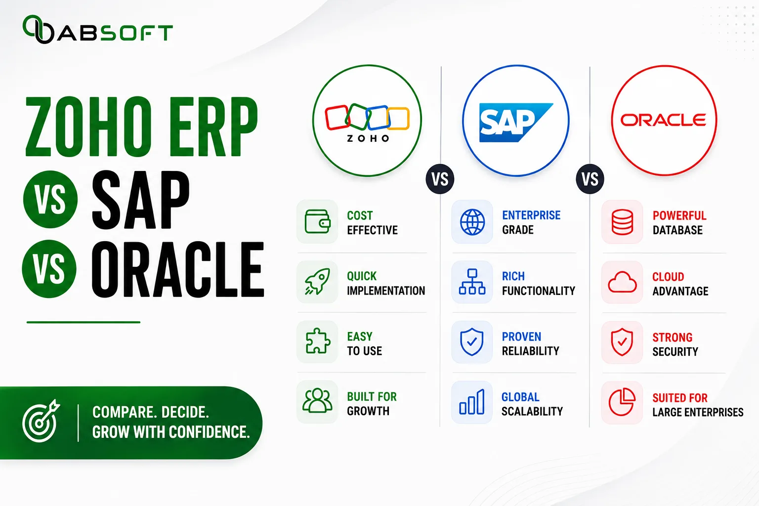 Zoho ERP vs SAP vs Oracle: Which Is Right for a Growing Indian Business in 2026?