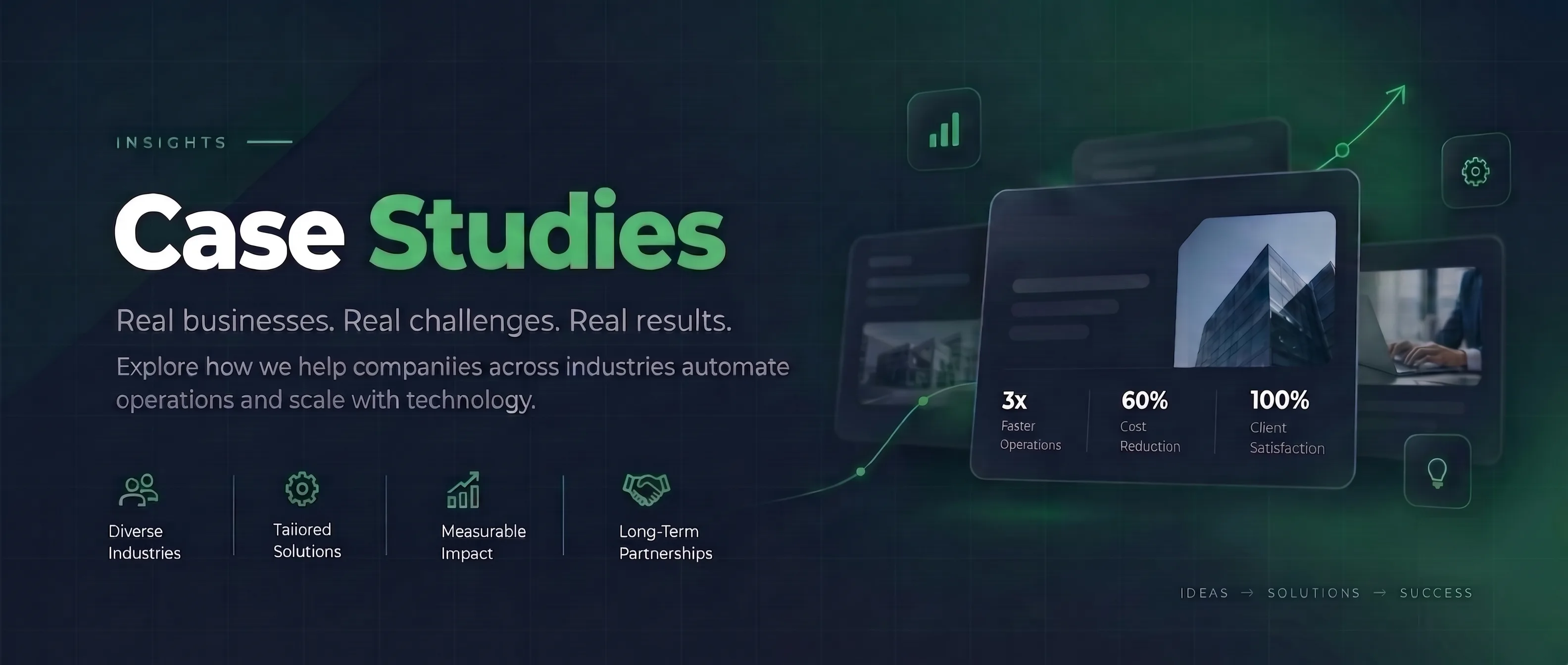 Case Studies. Real businesses, real challenges, real results: how we help companies across industries automate operations and scale with technology.