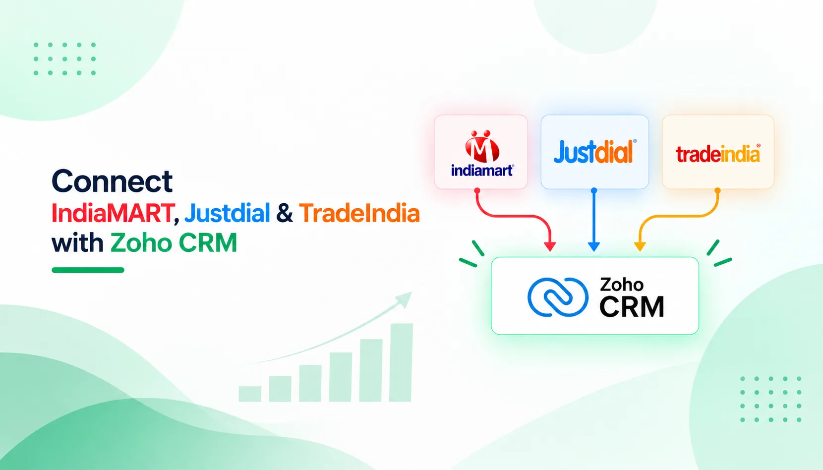How to Connect Zoho CRM with IndiaMART, Justdial & TradeIndia to Auto-Capture B2B Leads